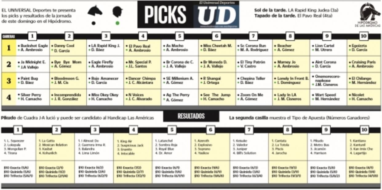 Picks y resultados del Hipódromo de las Américas