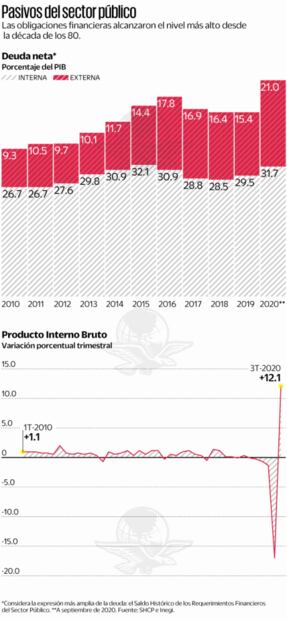 Ratifica S&P calificación de México, pero advierte riesgos
