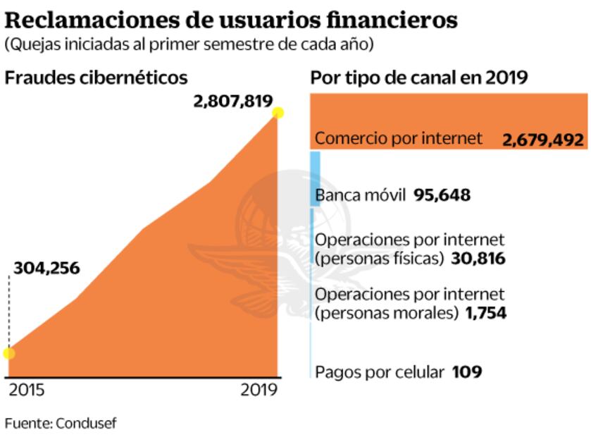 Ven vulnerables, datos de los consumidores