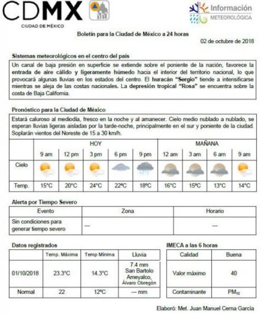 Prevén martes con lluvias y actividad eléctrica en CDMX 