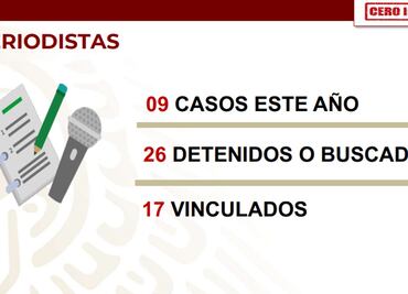 Presentan avances en investigaciones de asesinatos de periodistas de Veracruz y Sinaloa