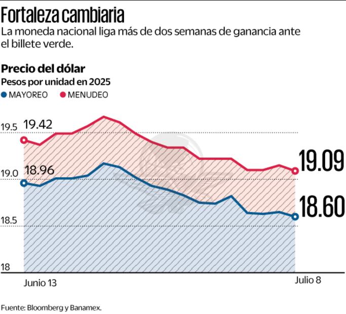 Gráfica: Elaboración propia