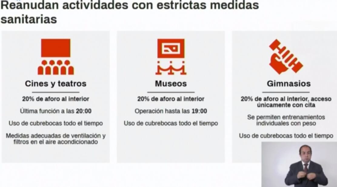 CDMX continúa en semáforo naranja “sin bajar la guardia” y con casos de Covid-19 a la baja