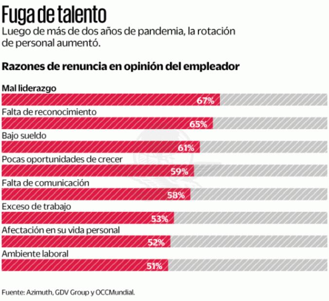 Gran renuncia: Mexicanos resisten
