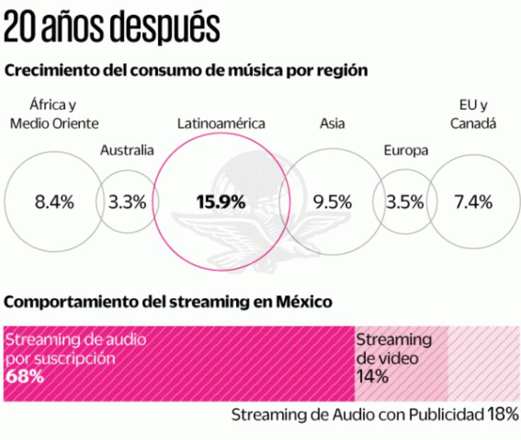 Streaming sí es negocio en la pandemia