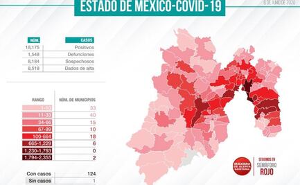 Edomex suma 18 mil 518 casos positivos y 2 mil 517 muertos por Covid-19