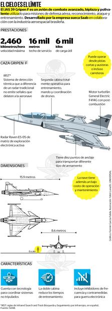 Fuente: SAAB