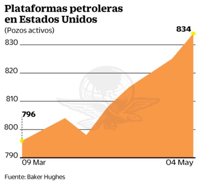 Reportes de inflación en México, EU  y China, claves esta semana 