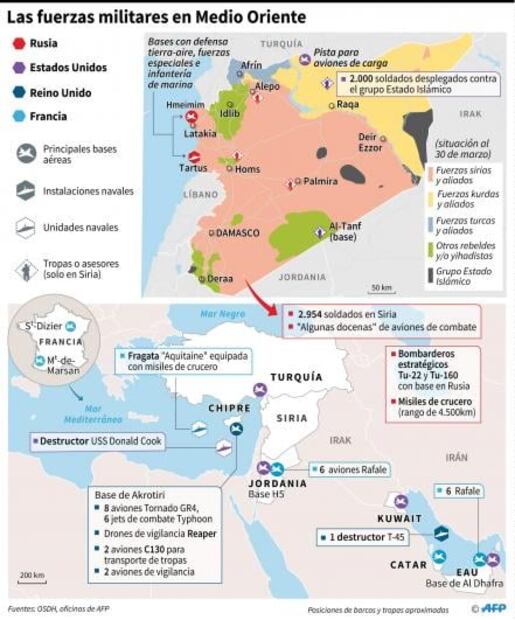Entérate. Los actores del conflicto en Siria