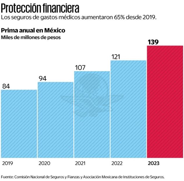 Protección financiera