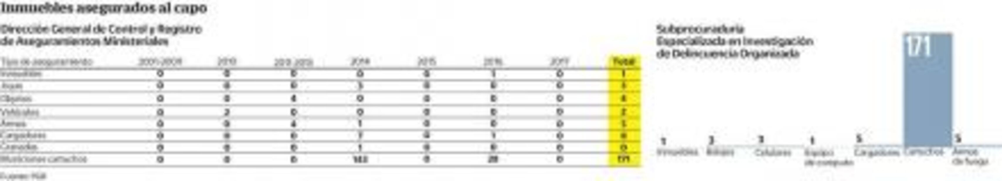 Dossier Seguridad. Sin “El Chapo”, su cártel aún domina