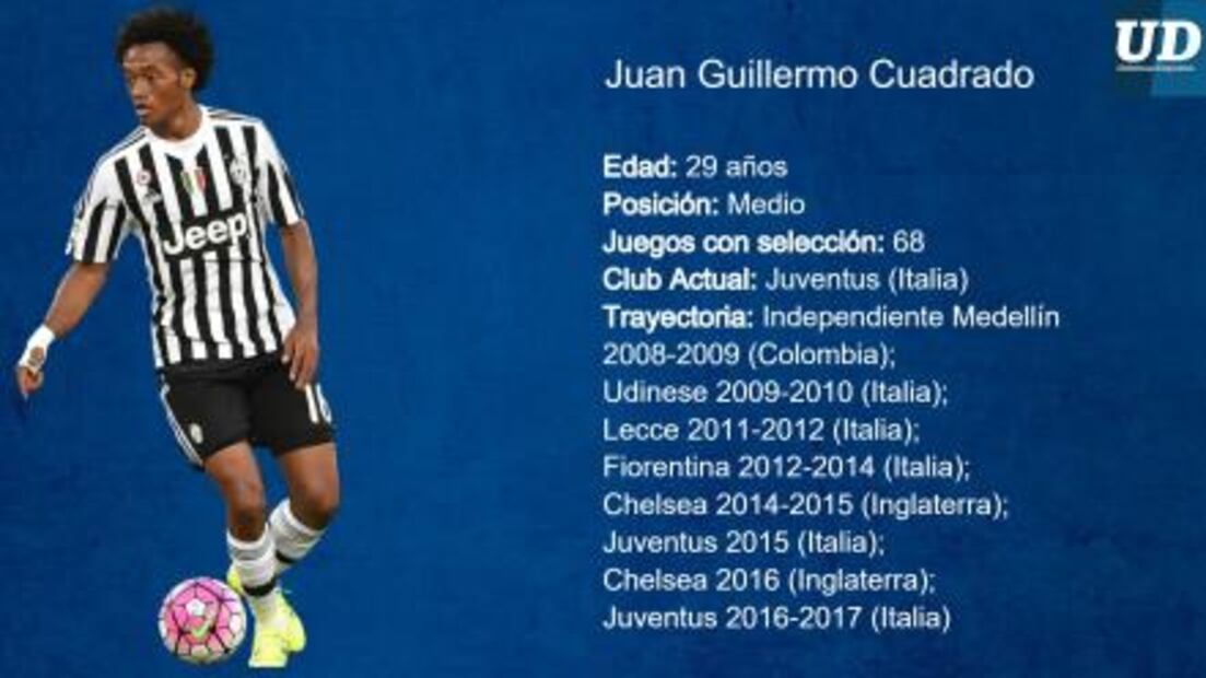 Jugadores a seguir de Colombia