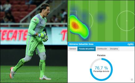 Así jugó Sebastián Sosa