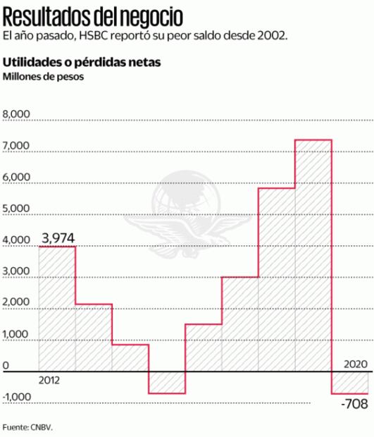 "Para crecer a 5% se debe invertir en sector eléctrico": Titular de HSBC México