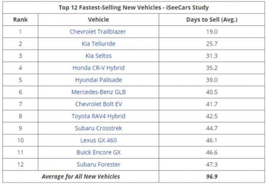 Las SUVs dominan el mercado automotriz en Estados Unidos