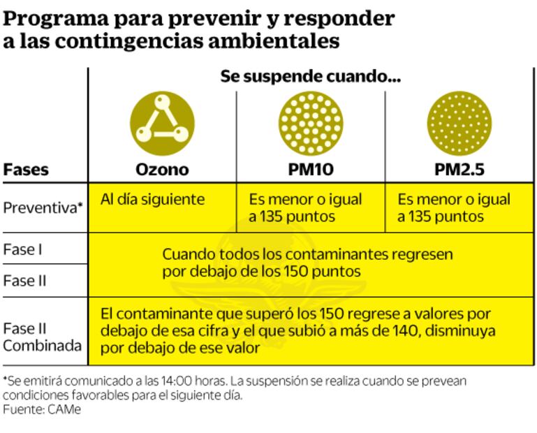Los autos 0 y 00 dejan de circular en contingencia