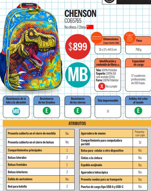 Mochilas. Foto: Profeco