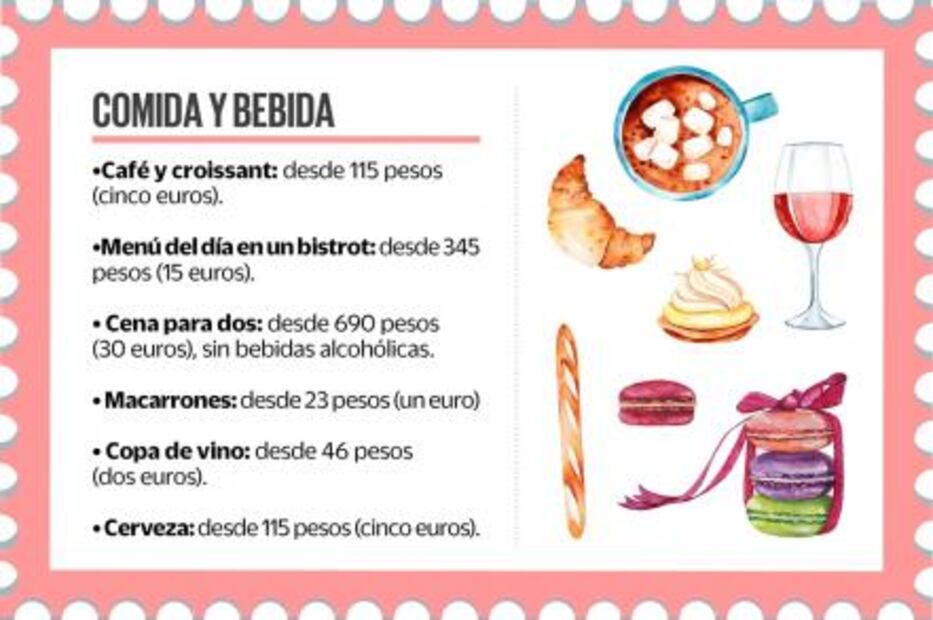 ¿Cuánto debes ahorrar para ir a París?