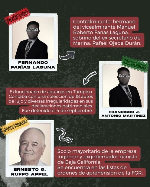 Infografía: Angélica Vázquez.