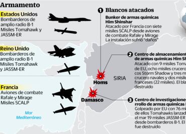 Así eran los 105 misiles de precisión lanzados en Siria