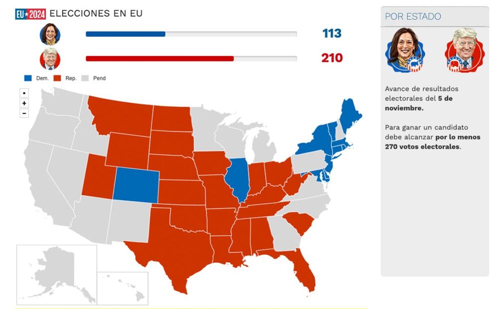 Hasta el momento, así van las elecciones de Estados Unidos (05/11/2024). Foto: Foto arte EL UNIVERSAL