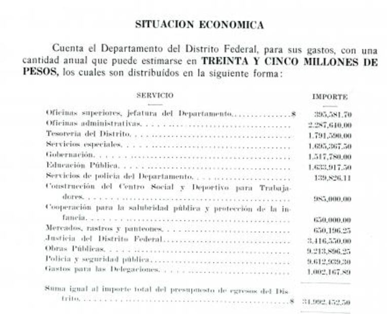Cuando había municipios en la capital