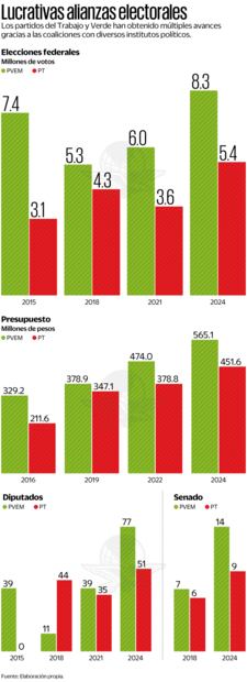 Fuente: Elaboración propia