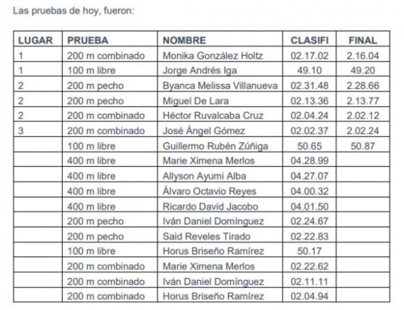 Nadadores mexicanos ganan dos oros en Campeonato nacional de Brasil