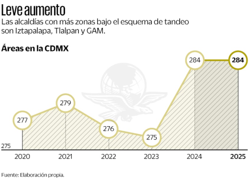 Leve aumento. Elaboración propia