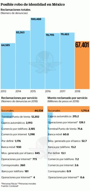 La 4T quiere datos biométricos de todos los mexicanos