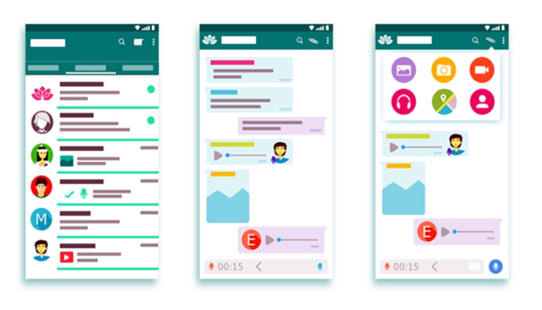 Cómo personalizar tus mensajes de WhastApp 