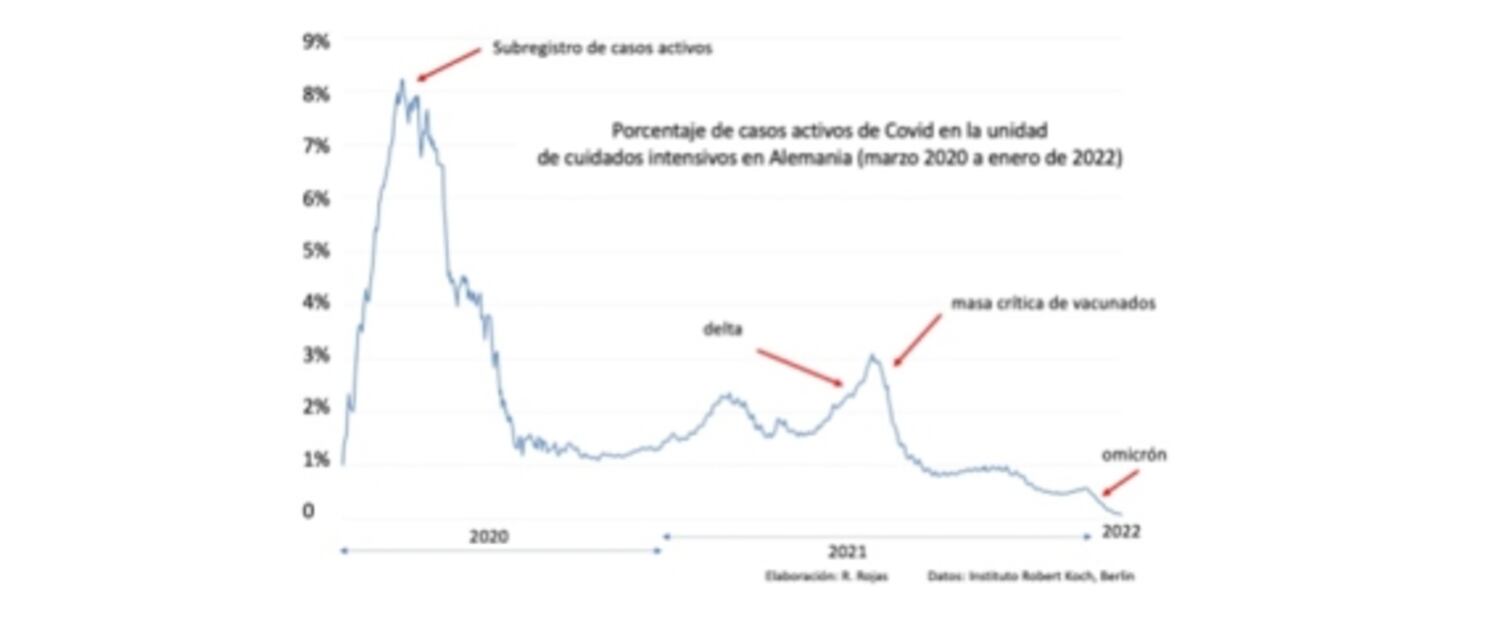 El fin de la pandemia y el riesgo aceptable