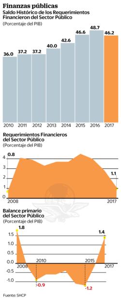 Revive el FMI tema del consejo fiscal