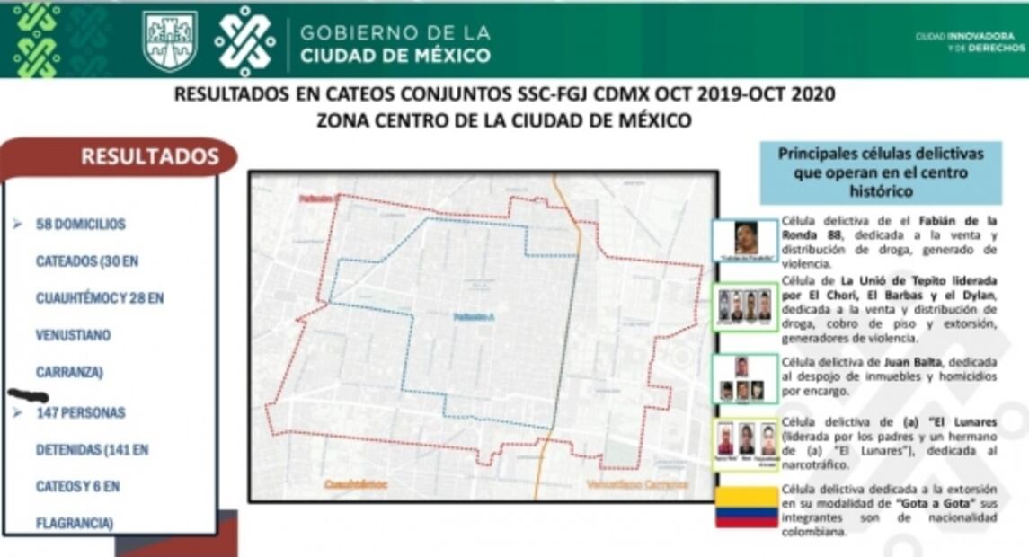 Estas son las seis células delictivas que operan en el Centro de CDMX