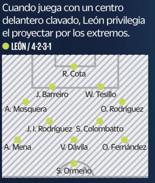 Atlas vs León: ¿Qué hay detrás de los finalistas?