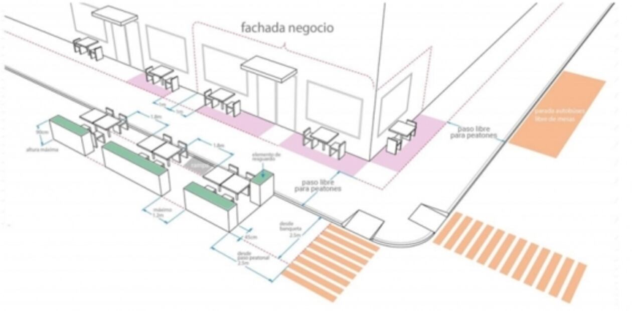 5 requisitos que deben cumplir los restaurantes para abrir