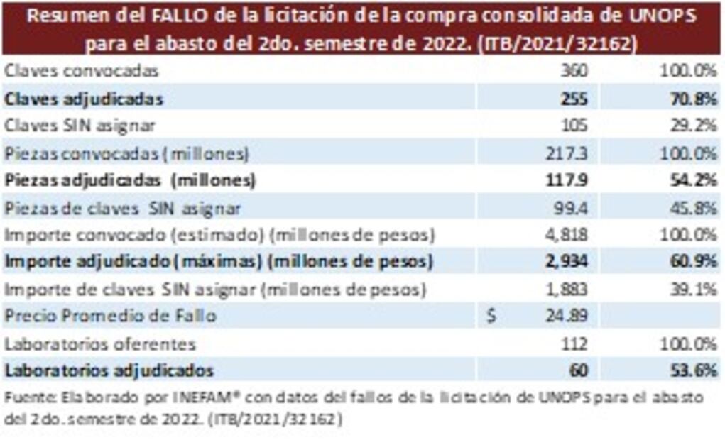 Efecto “UNOPS” en el mercado público de medicamentos
