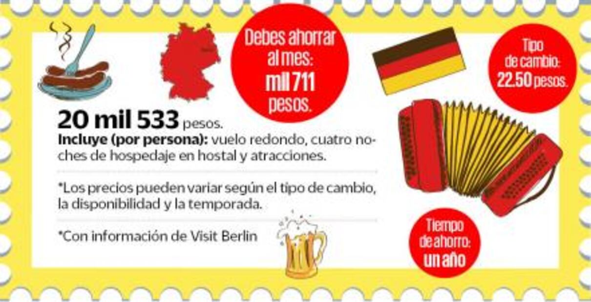 ¿Cuánto debes ahorrar para viajar a Berlín?