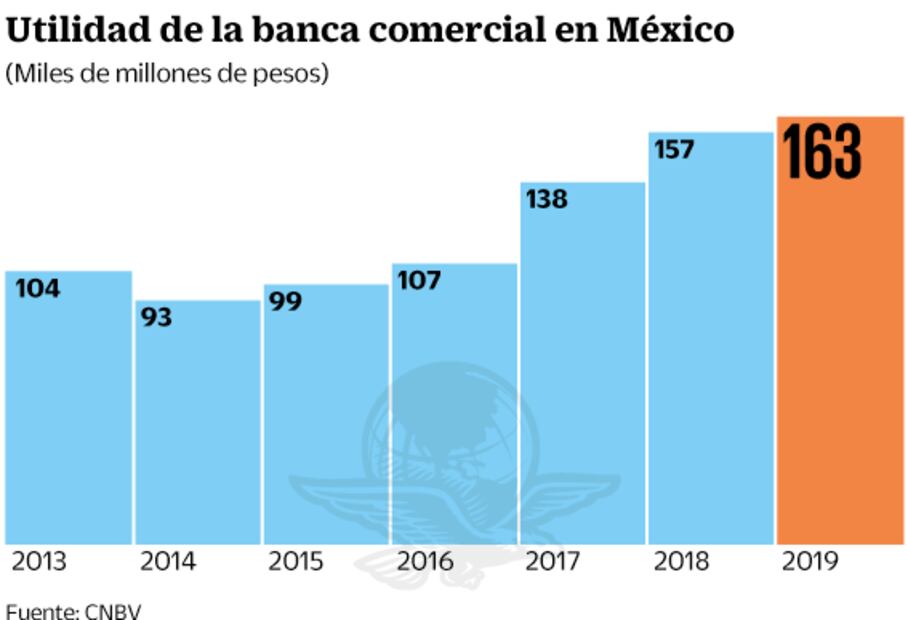 Todavía falta confianza para mayor inversión: Luis Niño de Rivera