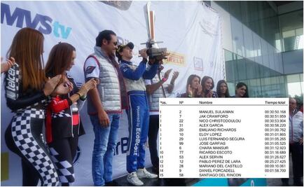 Sulaimán, campeón de la F4 NACAM Championship