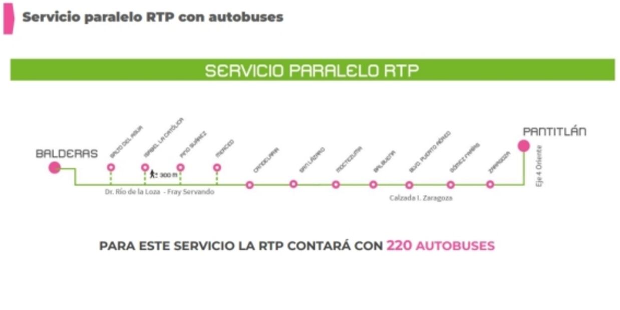 Línea 1 del Metro. ¿Cuáles son las alternativas ante el cierre temporal?
