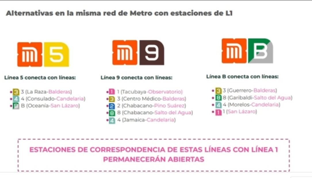 Línea 1 del Metro. ¿Cuáles son las alternativas ante el cierre temporal?