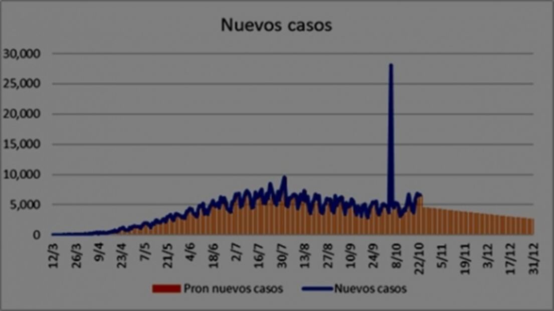 ¿Una segunda ola?