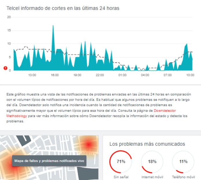 telcel